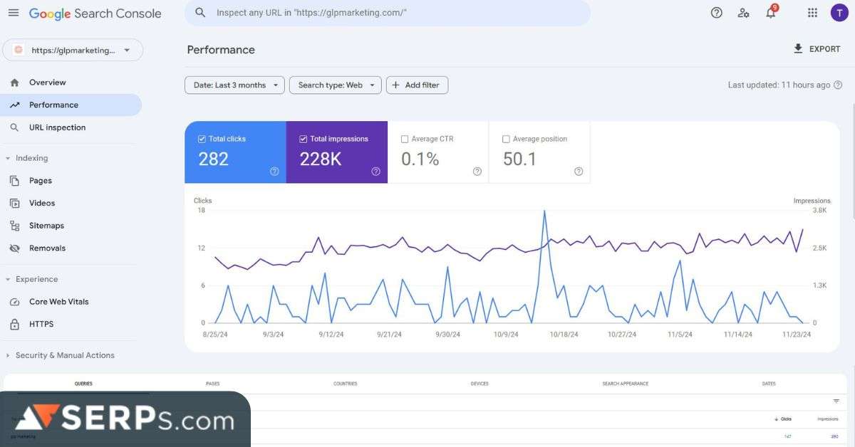 Monitoring and Gauging the Success of Your Local SEO Campaigns