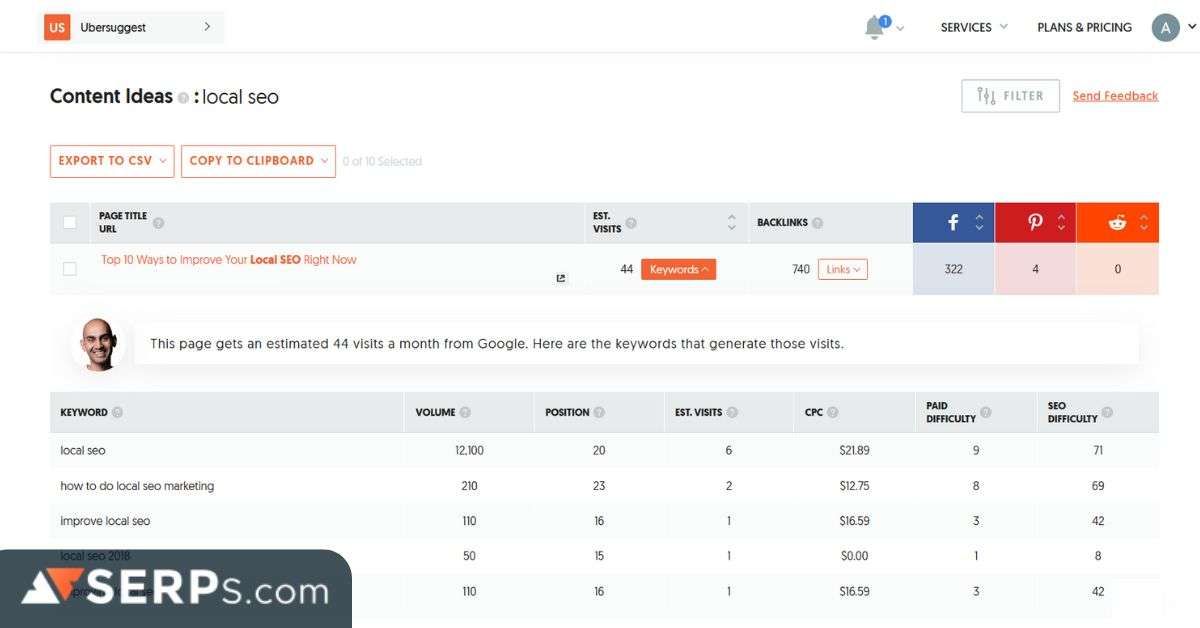 What Location Keywords Can You Use to Rank Locally