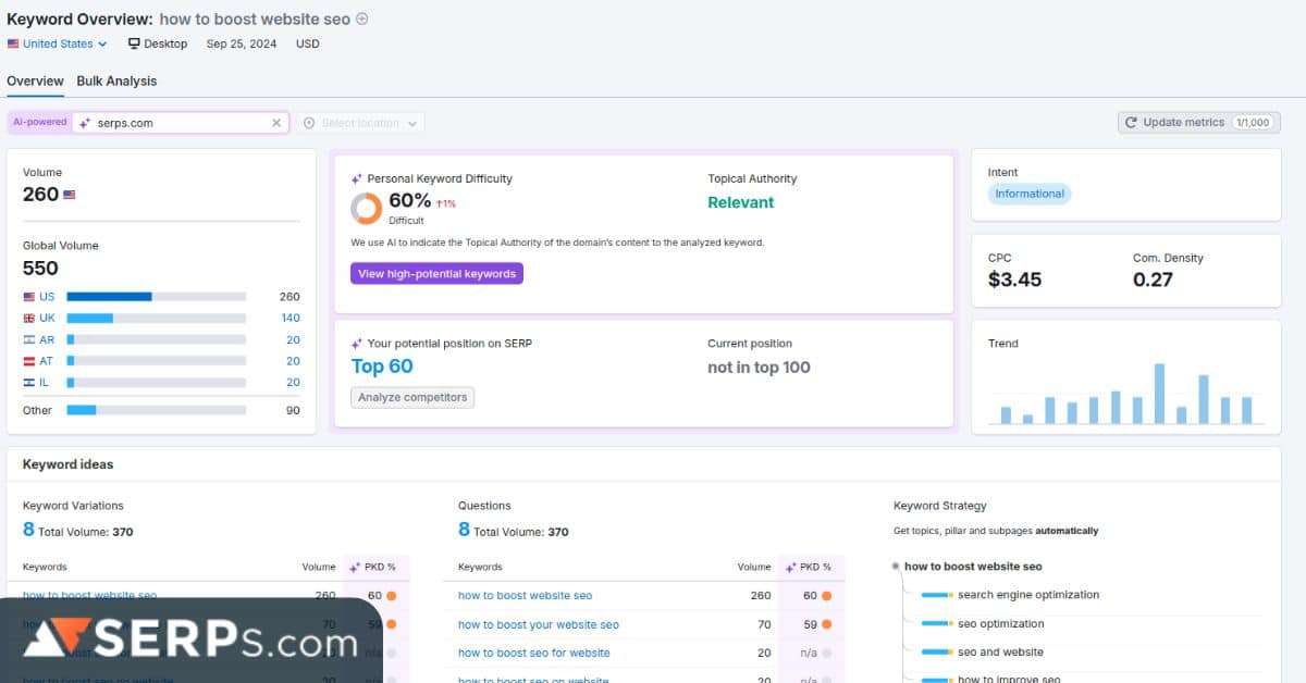 How Long Does it Take to Learn Intermediate SEO