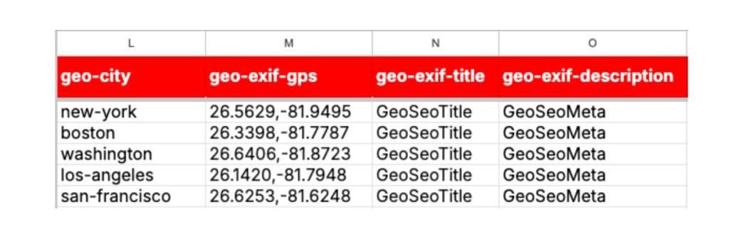 GEO image specific variables