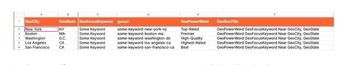 Geo Page Google Sheets URLs