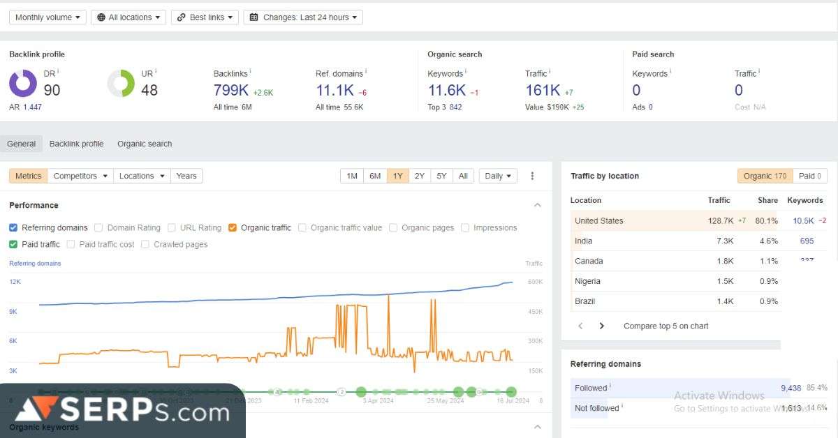 Tools to Boost Website SEO
